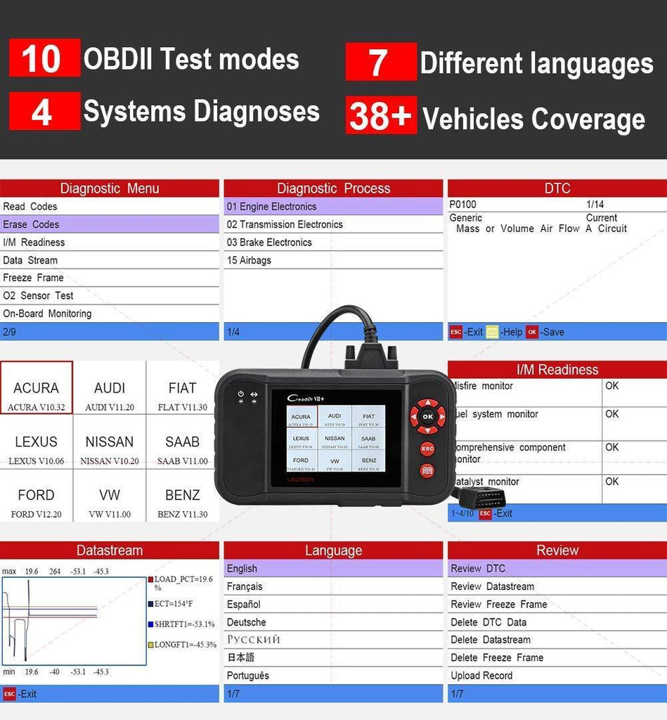 Launch Creader VII+ OBD2 Scanner ABS SRS Transmission and Engine Code Reader Diagnostic Scan Tool