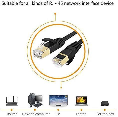 iCreatin CAT 7 Double Shielded 10 Gigabit 600MHz Ethernet Patch Cable, Gold Plated Plug STP Wires CAT7 for High Speed Computer Router Ethernet LAN Networking (7 Feet, 2 Pack-Black-Flat)
