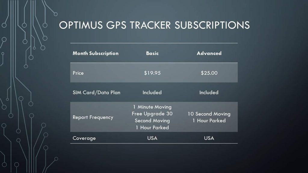 GPS Tracker - Optimus 2.0 - 4G LTE Tracking Device for Cars, Vehicles, People, Equipment