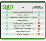 BEAST 30oz Stainless Steel Tumbler Vacuum Insulated Rambler Coffee Cup Double Wall Travel Flask Mug with Splash Proof Lid, 2 Straws, Pipe Brush & Gift Box Bundle By Greens Steel