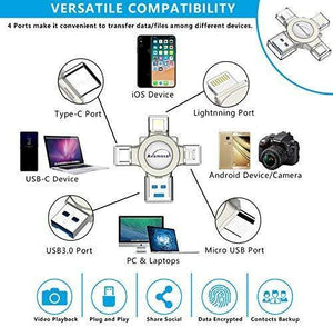 Avomoco 3.0 128GB 4 in 1 Flash Drive Compatible iPhone &Ipad and Android Phones Type C Devices,Tablets .Photo Stick for iPhone&Ipad Samsung Galaxy,LG,Google Pixel,Hua Wei