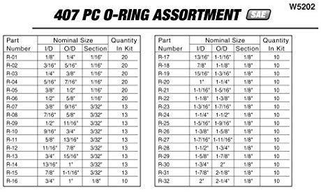 Performance Tool W5203 419 pc Metric O-Ring Assortment