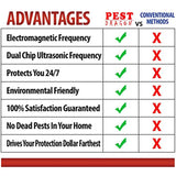 PestDragon Ultrasonic 'AND' Electromagnetic Pest Repeller - Electronic Plug in Repellent [ 2018 Model ] for Spiders, Mice, Roaches, Ants, Bugs, Flies, Fleas - Pest Control which is Baby and Pet Safe