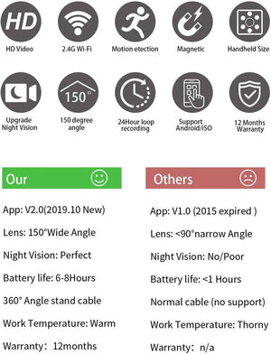 Mini WiFi Spy Camera, Wireless Hidden Camera HD 1080P 24H Live Streaming, Night Vision, Motion Detection, Magnetic Small Nanny Cam Home Security Camera, Longer Battery Life, New Android/iOS App