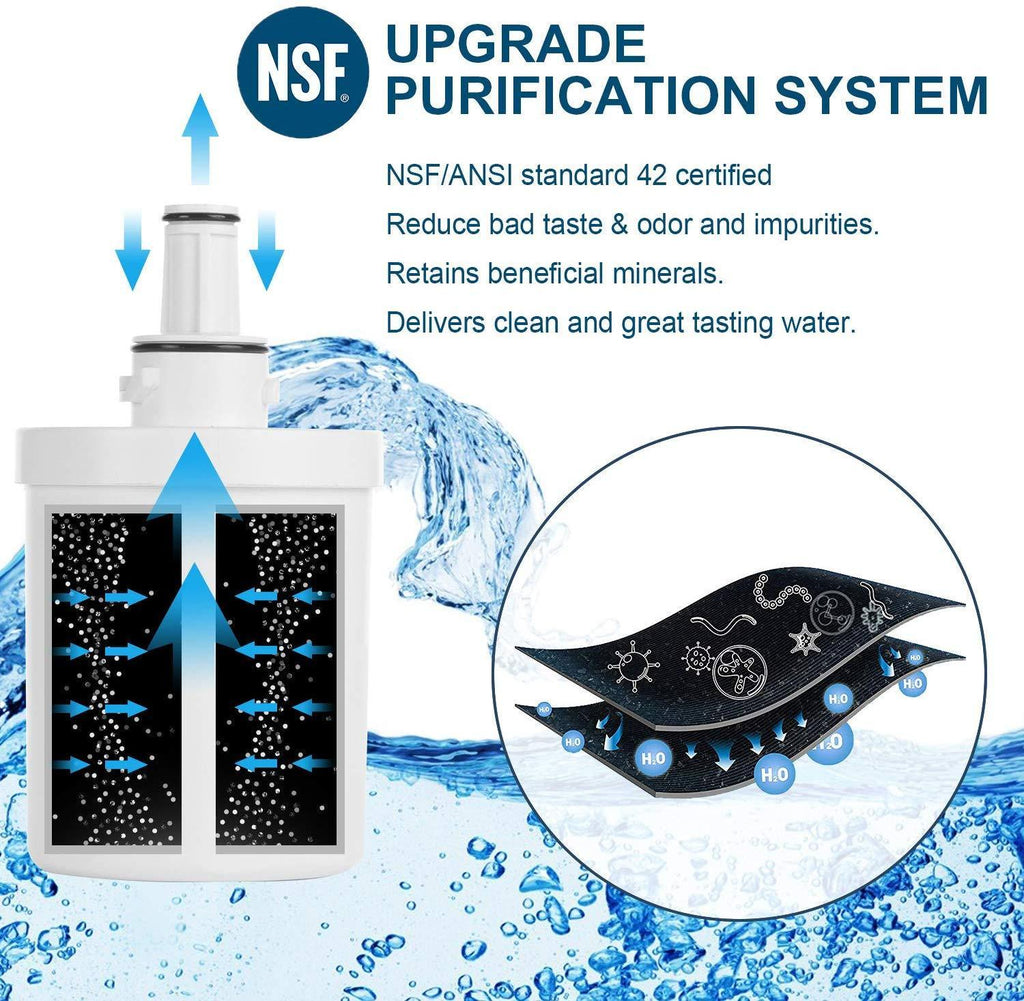 WaterQueen NSF/ANSI Standard 42 Water Faucet Filter, High Standard Water Faucet Filtration System, Advanced Faucet Filter for Hard Water