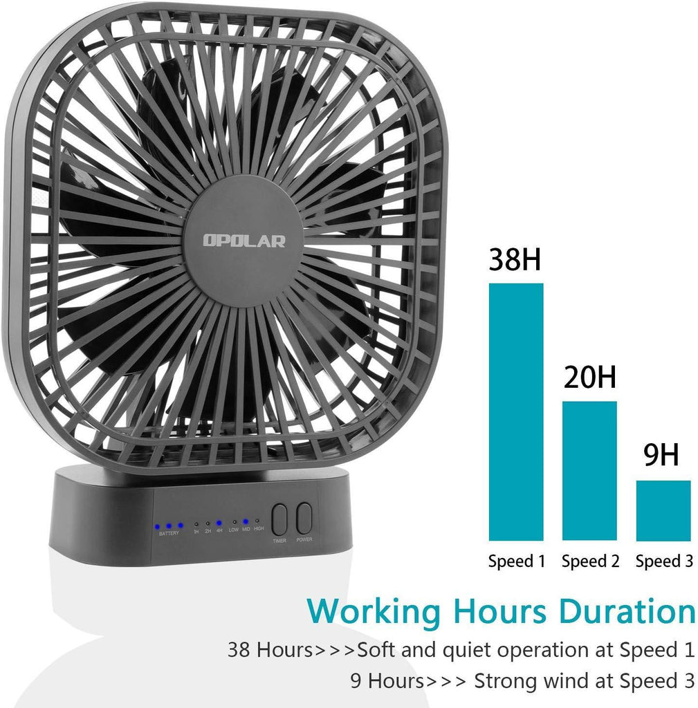 OPOLAR Battery Operated Fan, 5200mA Rechargeable Battery Powered Fan, Strong Wind but Quiet, Timer Setting