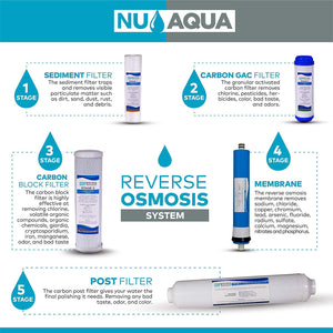 NU Aqua Platinum Series Deluxe High Capacity 100GPD 5-Stage Under Sink Reverse Osmosis Ultimate Purifier Drinking Water Filter System - Bonus PPM Meter and Installation DVD